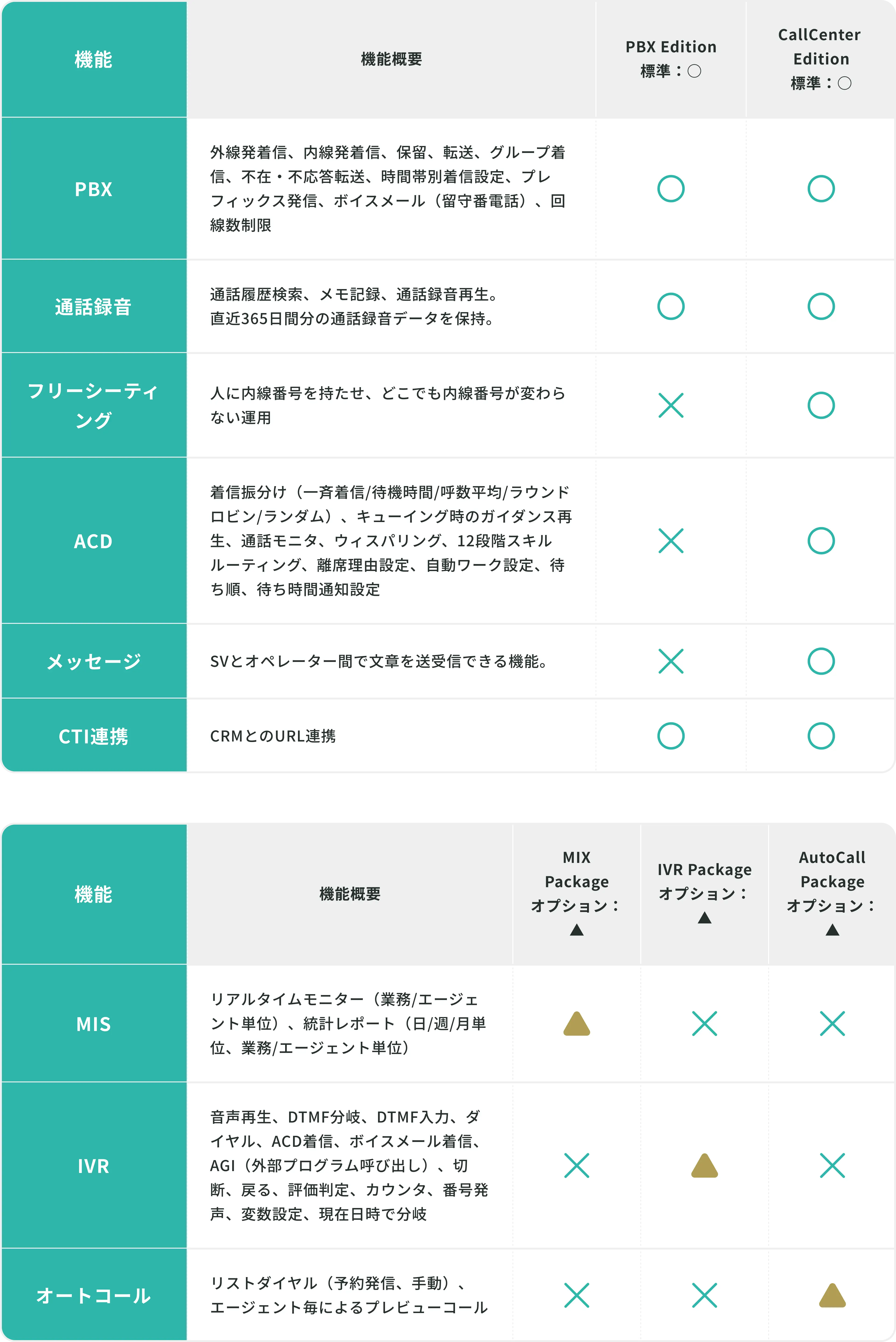InfiniTalkオンプレミスプラン主要機能一覧