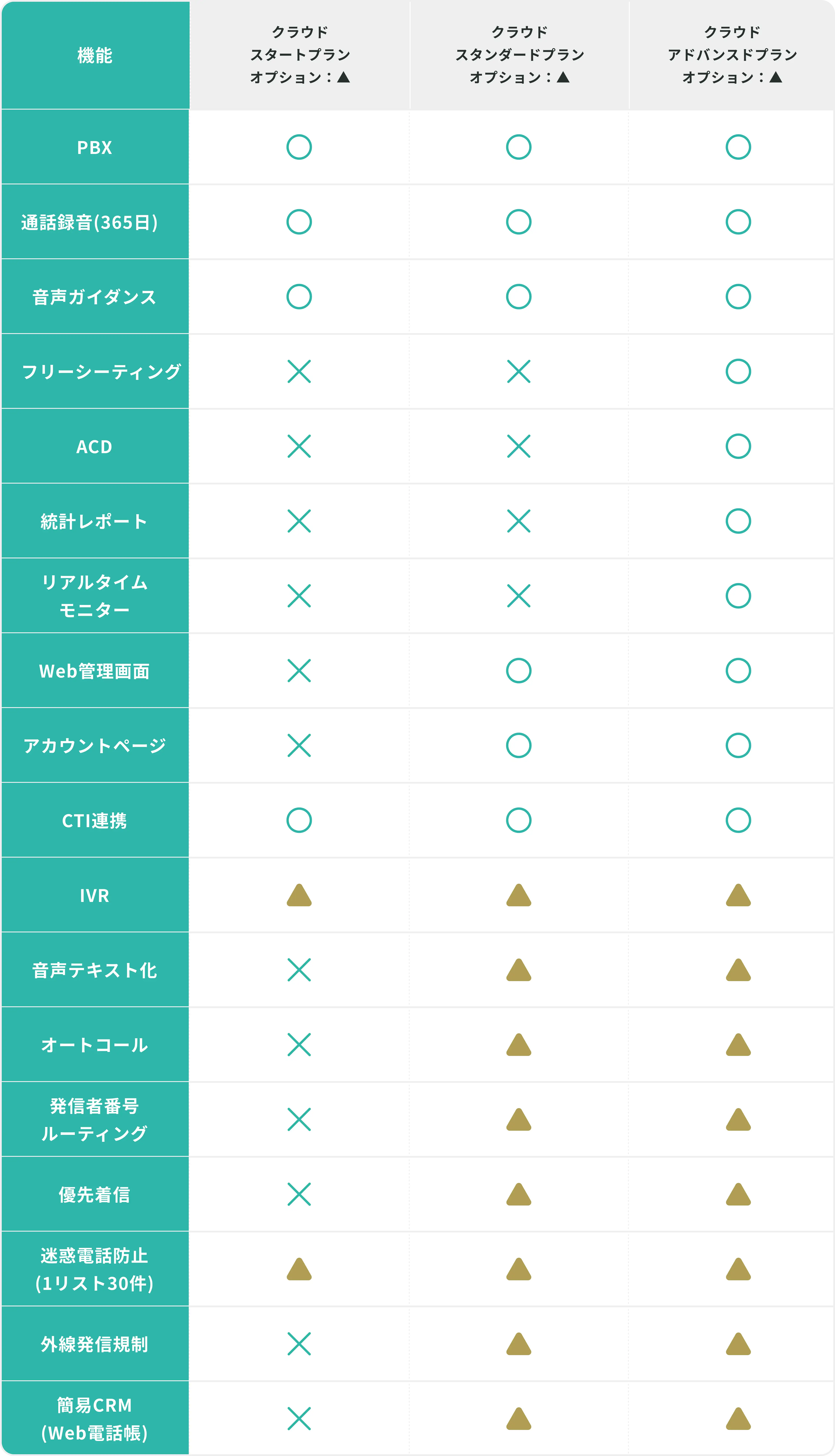 InfiniTalk機能一覧