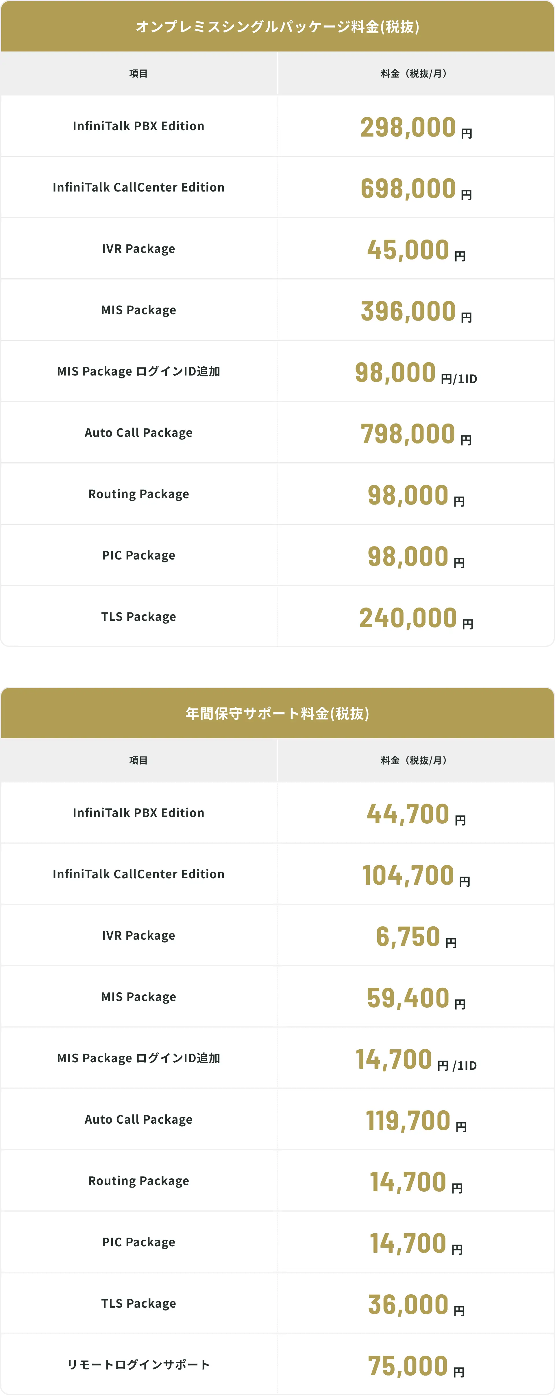 InfiniTalkオンプレミスプラン料金表