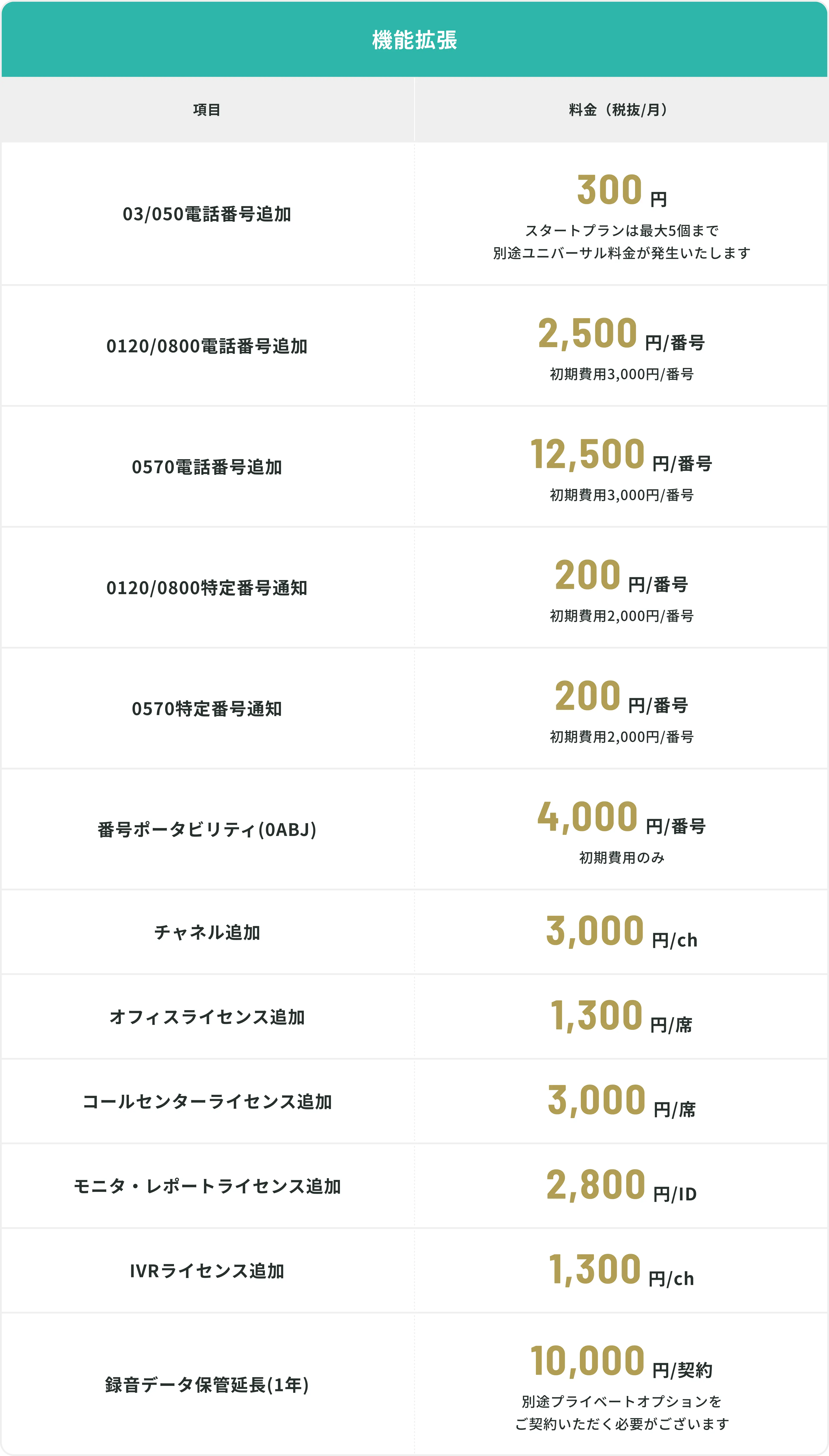 InfiniTalk機能拡張オプション料金表
