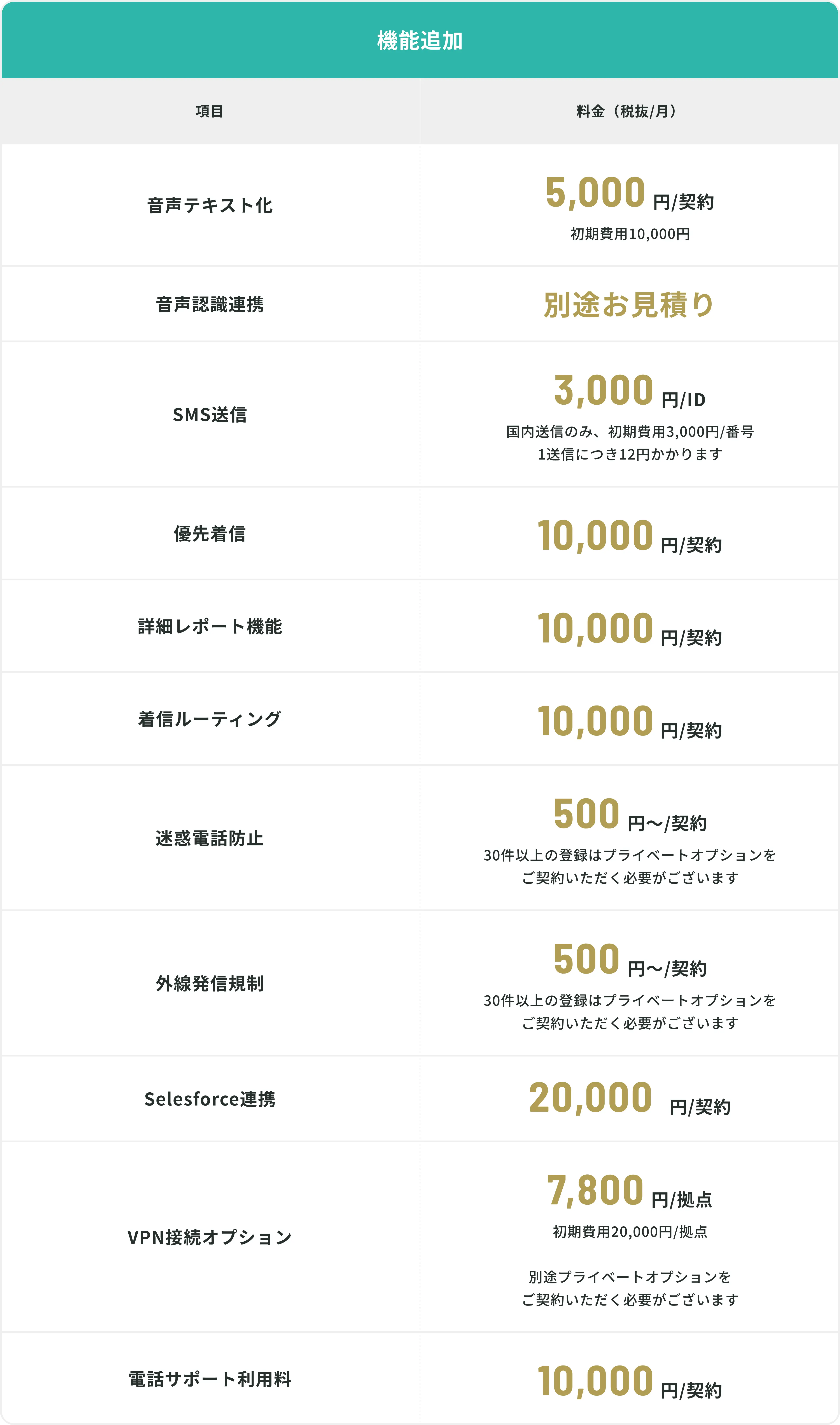 InfiniTalk機能追加料金表