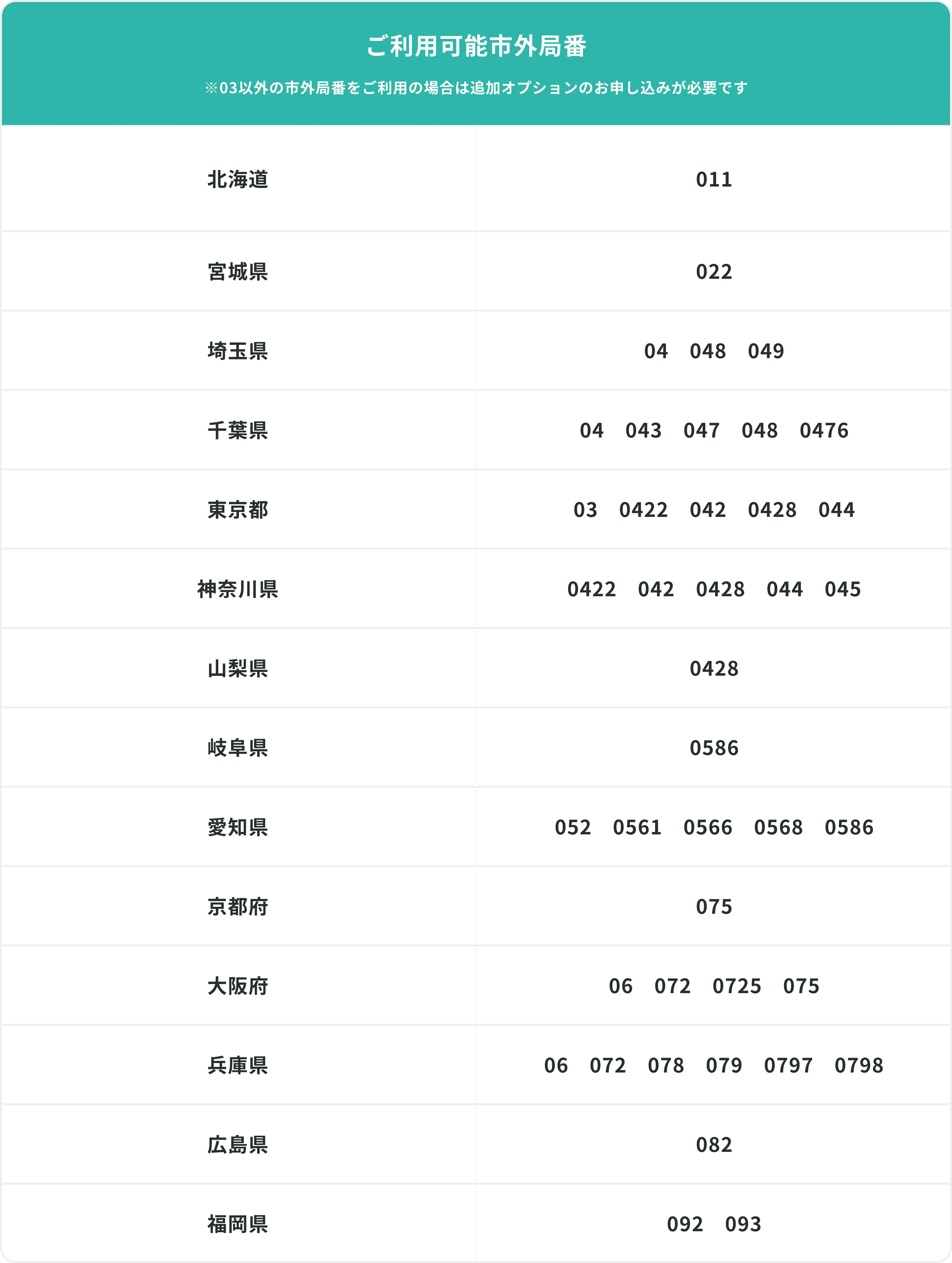 InfiniTalkご利用可能市外局番