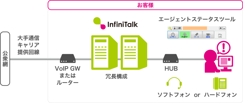 オンプレミス版