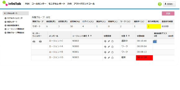 お問い合わせ用件に応じた着信振り分け