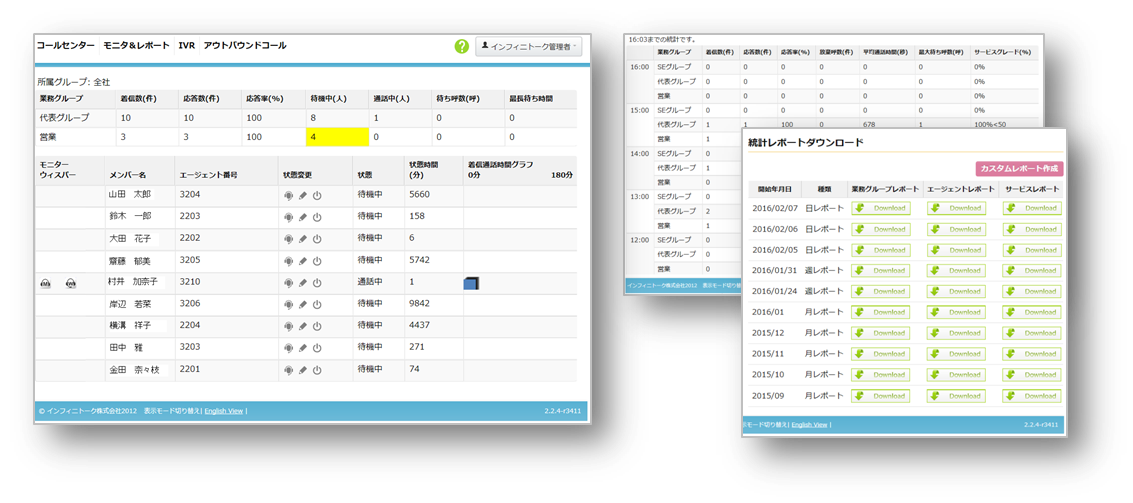 業務の可視化を支援するモニター/レポート画面 （サンプル）