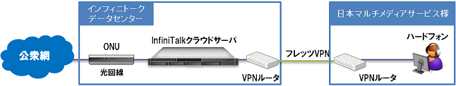 PBXシステム構成