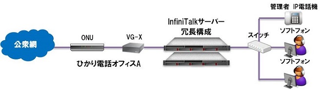 PBXシステム構成