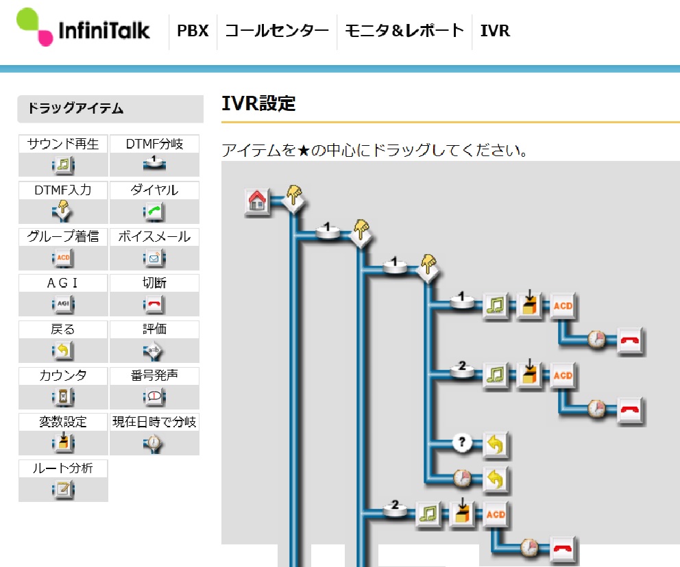 プライベートクラウドPBXサービスを選んだポイント